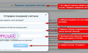 Способы передачи показаний счетчиков газа в Газпром межрегионгаз Удмуртской Республики, личный кабинет
