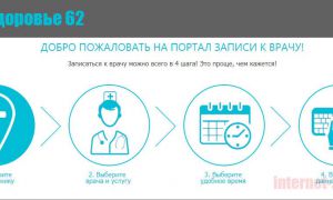 Запись на прием к врачу в Рязани: через интернет, по телефону